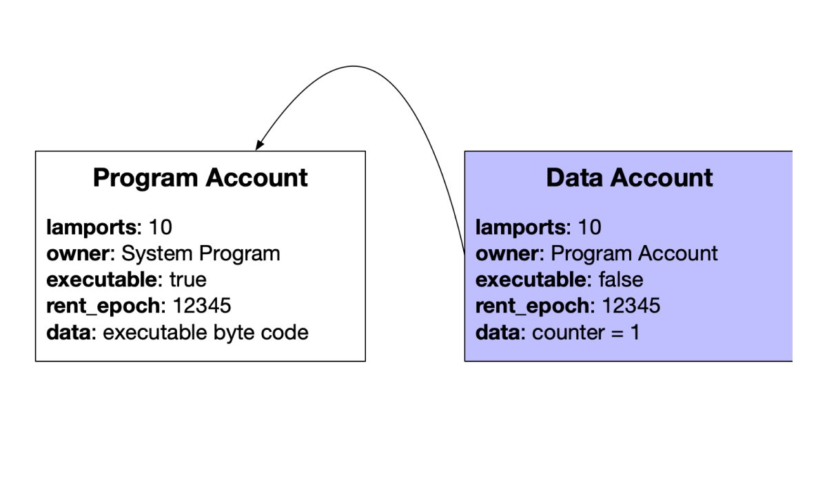 Do accounts